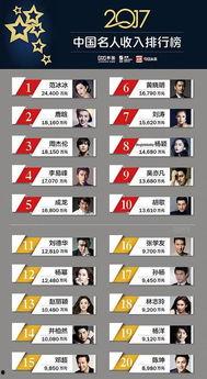 2015收入最高的明星,盘点年收入最高的明星榜单