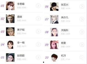 明星财富排行榜2017前十名,十大明星财富排行榜揭晓