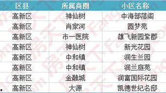 成都房东最新爆料,揭秘租房市场的那些事儿